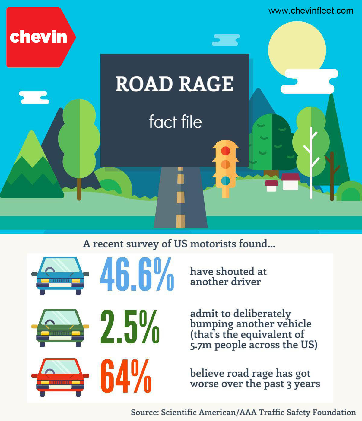 chevin road rage fact file