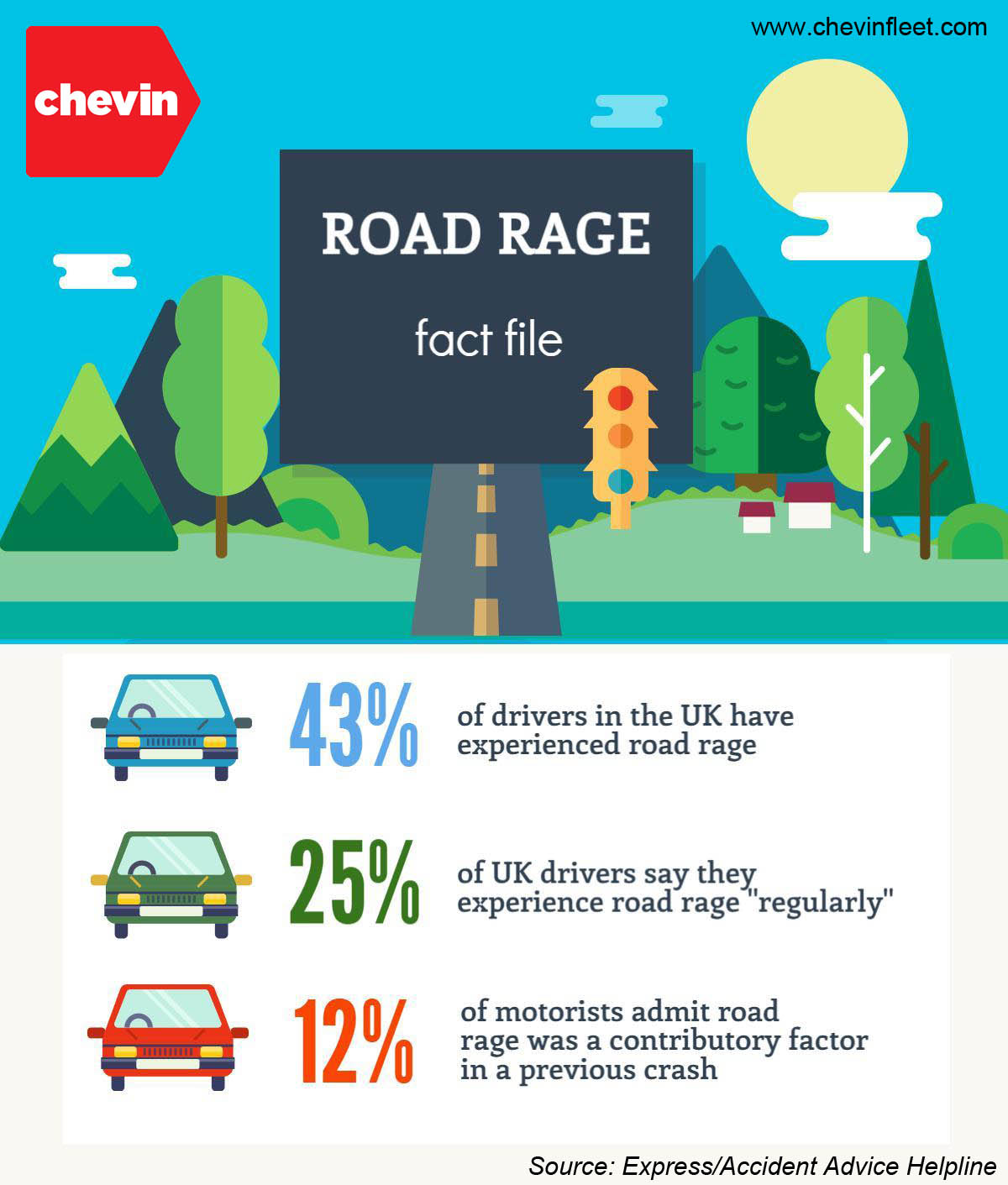 facts about road rage