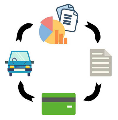 parts inventory management cycle