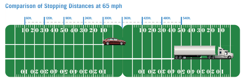 estimate driving distances