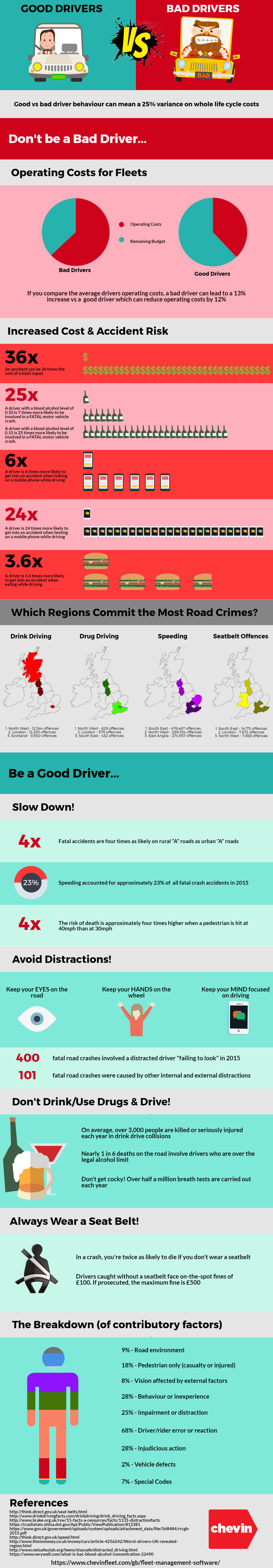 how to be a good driver infographic