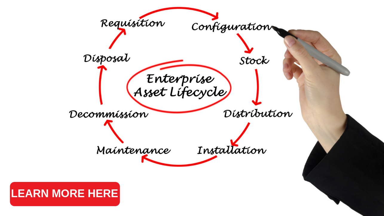 enterprise asset lifecycle diagram