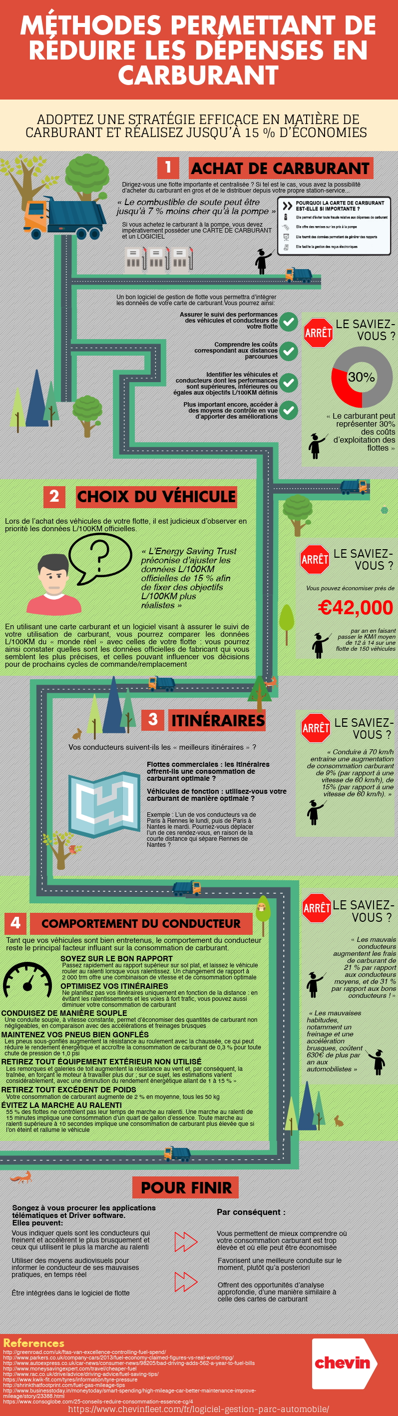 Infographie- Comment économiser du carburant? Economies de carburant