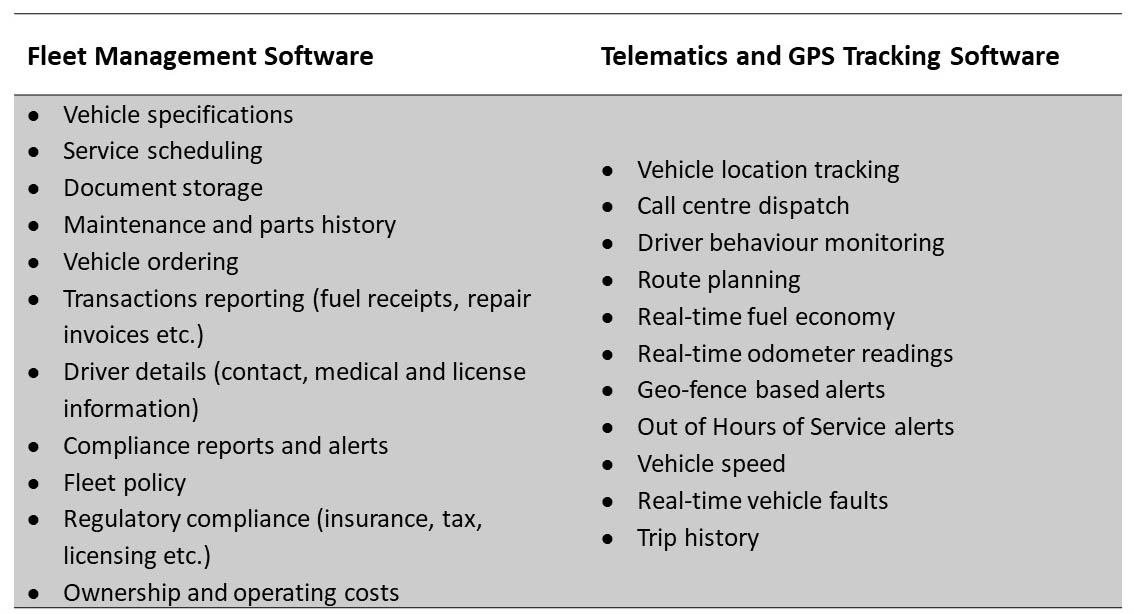 a table that highlights the benefits of fleet management software compared to telematics