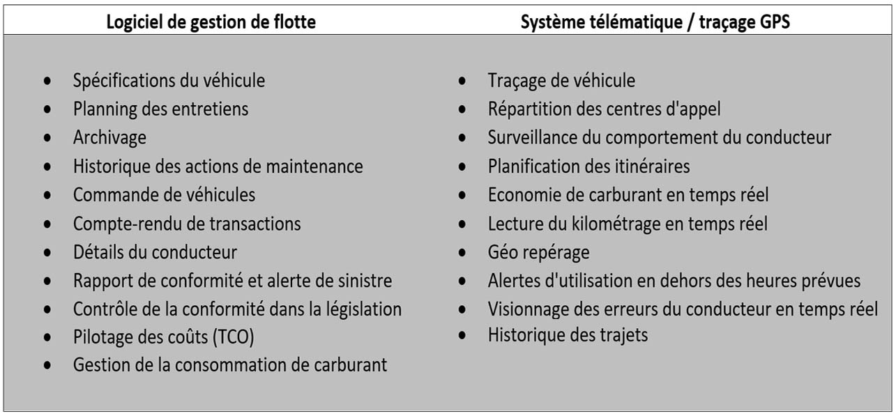 - Tableau - Différence entre télématique et logiciel de gestion de flotte 